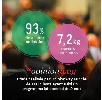 programme minceur femme avis opinion